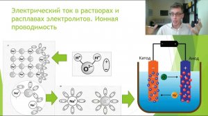 Урок №5 Электрический ток в металлах и электролитах