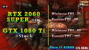 RTX 2060 SUPER 8GB @OC vs GTX 1080 Ti 11GB @Stock | PC Gameplay Benchmark Test