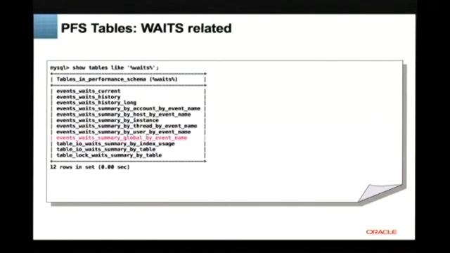 FOSDEM 2014 - Getting Started With Mysql Performance Schema