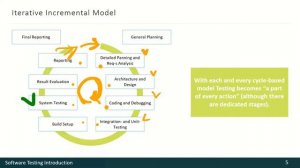 01 - 05 - Software Development Models and Testing [RUS]