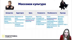 Массовая VS элитарная культура | ЕГЭ 2021| Подготовка по обществознанию