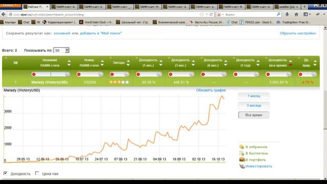 Еженедельный обзор ПАММ счетов 21.10.2013 смотреть онлайн