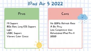 20220320 IPad Line Up Review in Mid 2022