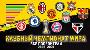 Клубный Чемпионат Мира по футболу • Все победители • All Winner FIFA Club World Cup 2000-2021