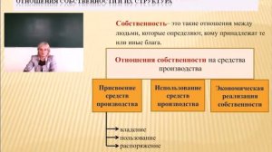 Экономические отношения в обществе