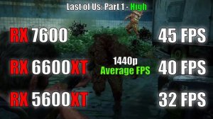 RX 7600 vs RX 6600XT vs RX 5600XT Test in 14 Games