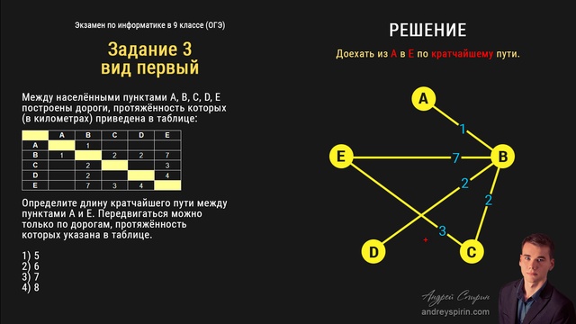 Решу вопрос 4. ОГЭ Информатика разбор заданий. Задачи по информатике 9. Пути ОГЭ Информатика. Экзамен по информатике ОГЭ задания.