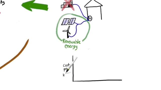 Perubahan iklim смотреть онлайн