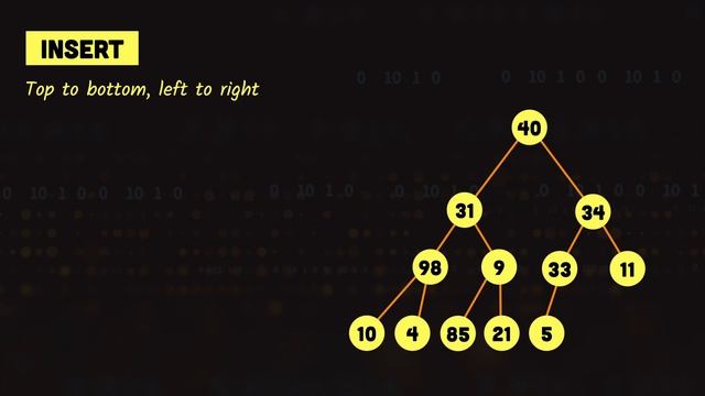 Heap Data Structure | Illustrated Data Structures
