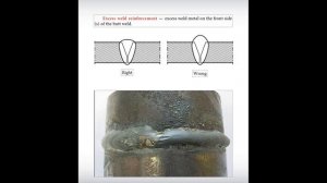 40 Welding Defects