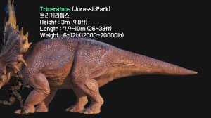 Jurassic World & Jurassic Park Dinosaur Size Comparison 3d (feat. Ark& The Isle) 쥬라기월드 & 공원 공룡 크기 비