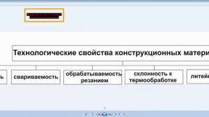 Лекция 2.  Свойства и классификация конструкционных материалов