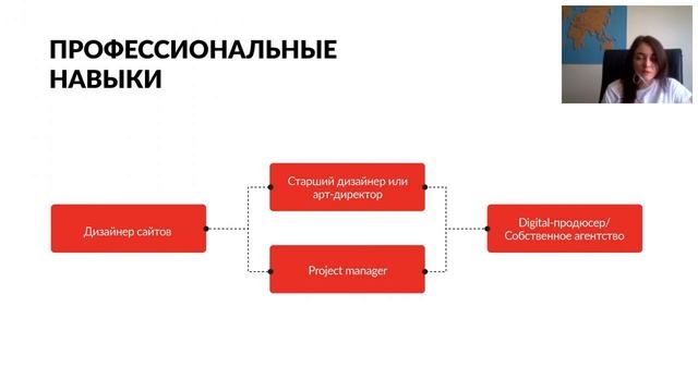Управление удалённой командой. Как эффективно работать и управлять, этот опыт будет вам полезен.