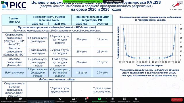 XVIII.ПД.635 - Влияние цифровой трансформации общества на приоритеты развития ДЗЗ - Емельянов А.А.