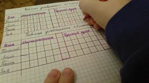 Проверка домашних работ по русскому и математике.