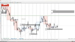 Какие индикаторы использовать для работы на бирже