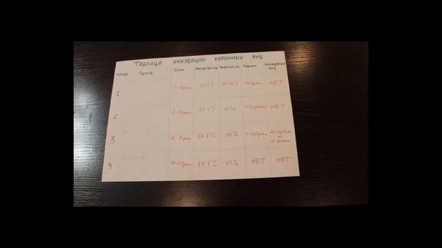 Часть 2. 10-ый дней инкубирования куриных яиц смотреть онлайн