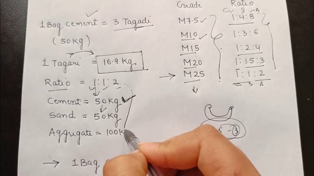 1 Cement Bag के Concrete मे कितना sand और aggregate डालते हैं | Concrete Quantity смотреть онлайн