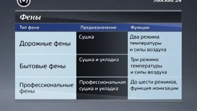 Формула качества как выбрать фен смотреть онлайн