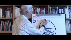 Очень интересная теория наших привычек. Боб Проктор.