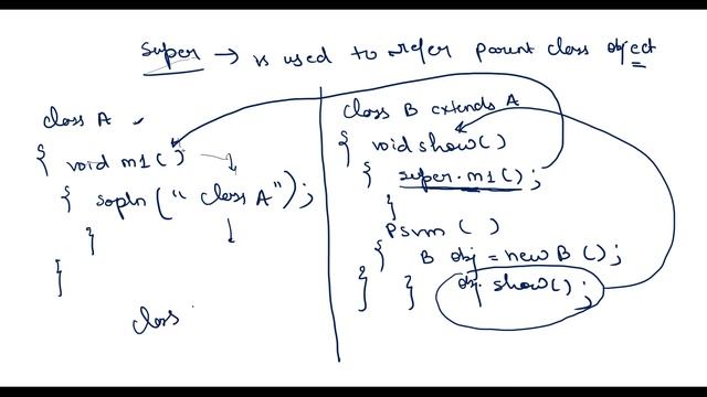 Hacker Rank Day 12:  Inheritance | Java |  HackerRank Solution | 30 Days Of Code | Easy Explanation