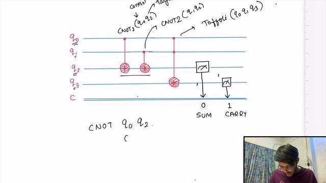 Half Adder Quantum Circuit | Quantum Computer смотреть онлайн