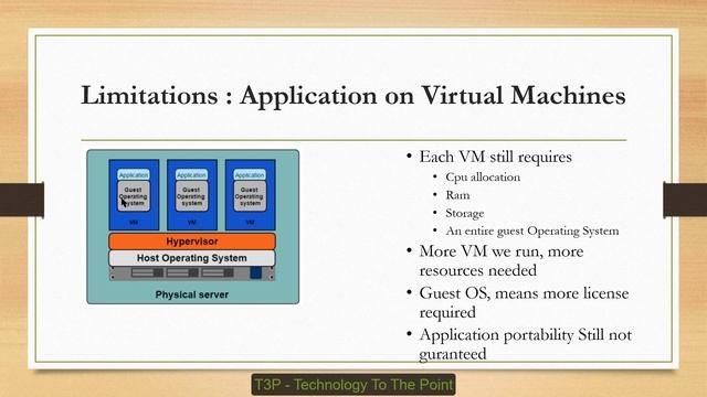 [New] What is Container? Learn fully in 15 minutes | Docker & Kubernetes uses Containers смотреть онлайн