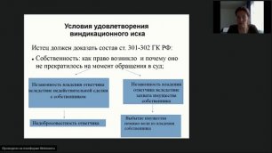 "2 модели виндикации" отрывок лекция Марии Ероховой в М-Логос