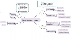 Управление запасами предприятия. Все не так сложно!