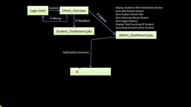 Java Project Structure | How To Plan A Project ? | Project Guidance