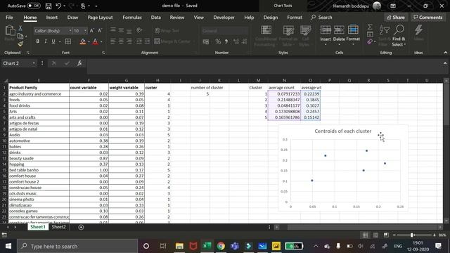K-means Clustering Algorithm on Excel on Warehouse Inventory,Tutorial by Hemanth Boddapu смотреть онлайн