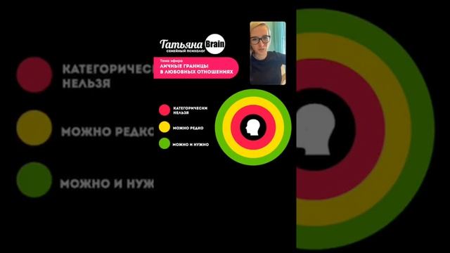 Супруг обижает? Как отстаивать личные границы в отношениях || Практические рекомендации смотреть онлайн