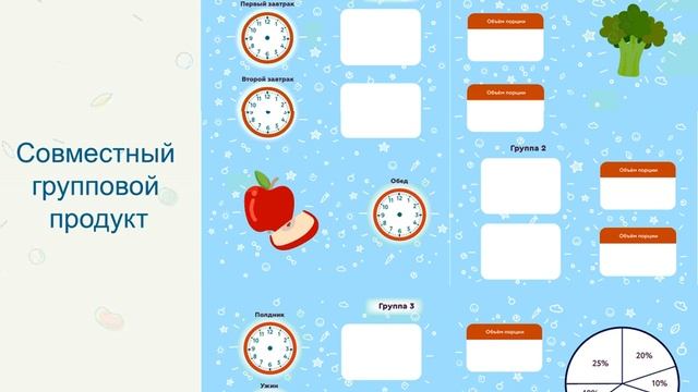 Формирование здоровых пищевых привычек младших школьников