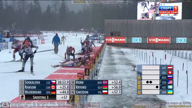 Биатлон Эстафета Женщины Рупольдинг 14.01.2015. смотреть онлайн