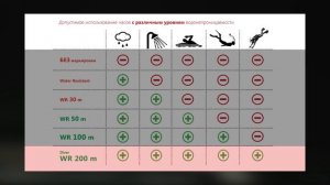 Водонепроницаемые часы: мифы и факты