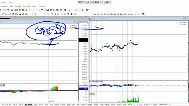 Включение по рынку . Si, Rts Магнит Нефть 20-06, ключевые уровни в новой стратегии смотреть онлайн