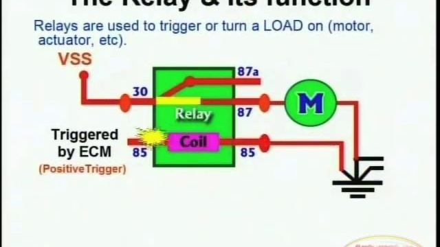 Switches, Relays and Wiring Diagrams 1 смотреть онлайн
