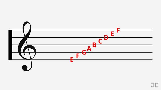 Music Fundamentals - I. Notes and the Staff смотреть онлайн