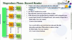 Hadoop MapReduce Phase -part2