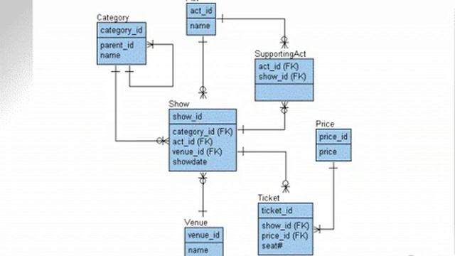 learning oracle application developer 12 YouTube смотреть онлайн