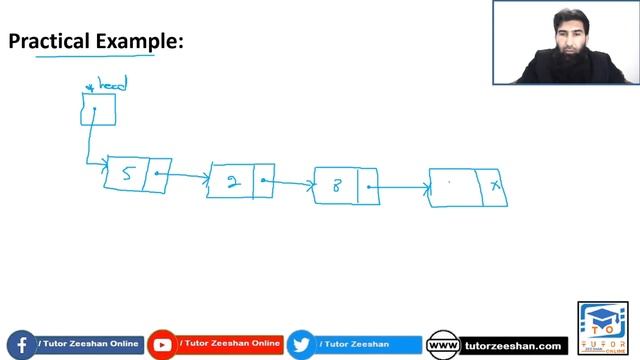 Sort Operation on Singly Linked List | Selection Sort | DS&A LECTURE – 20 |