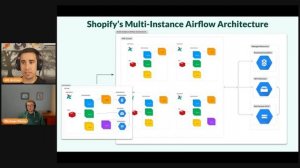 Jean-Martin Archer & Michael Petro - Running Apache Airflow at Scale | PyData Global 2022