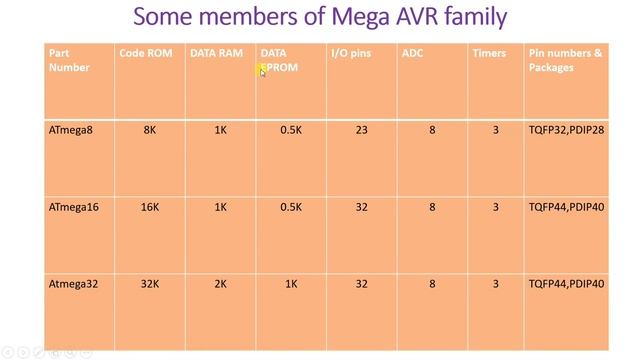 Introduction to AVR Microcontroller