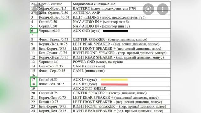 Ставим САБВУФЕР в Форд Фокус 3. смотреть онлайн