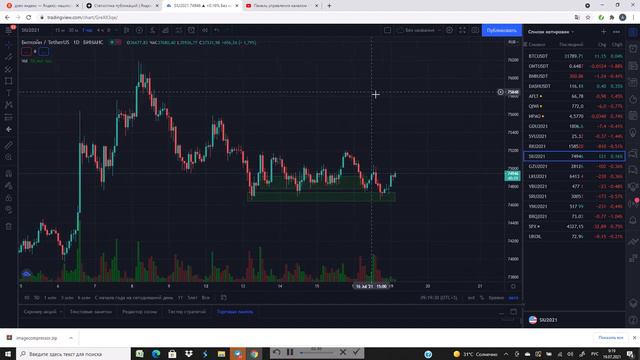 Обзор рынка на 19.07.2021. Нефть, Доллар, РТС. смотреть онлайн