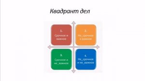 Матрица Эйзенхауэра. Эффективный метод планирования