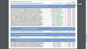 Все Российские Торги по Банкротству от 26 02 2019