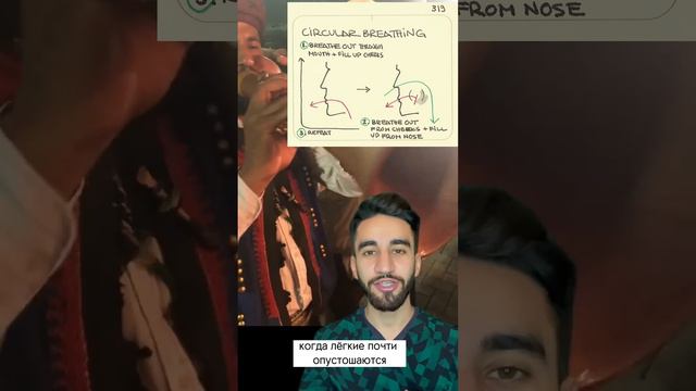 круговое дыхание смотреть онлайн