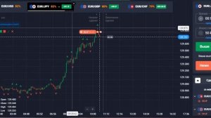 Стратегия торговли бинарными опционами по Тепловой карте валют и точкам разворота