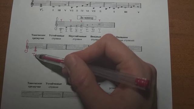 Гамма До мажор. Тетрадь Калинина. Сольфеджио 1 класс.